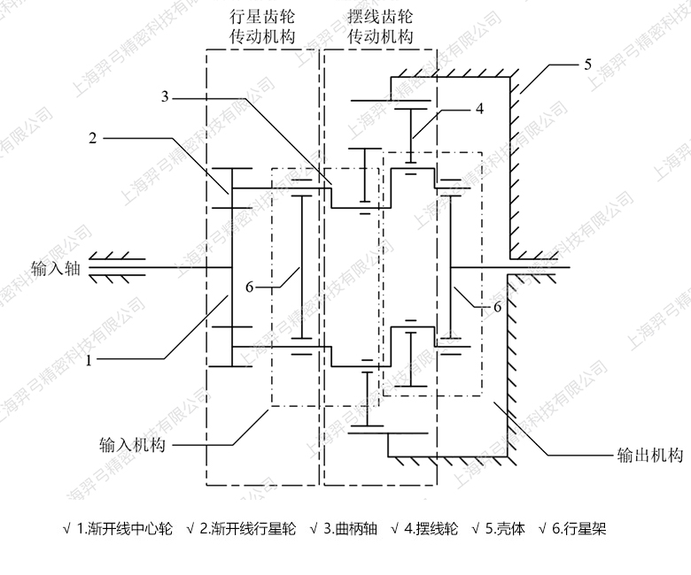 WRV精密减速机1