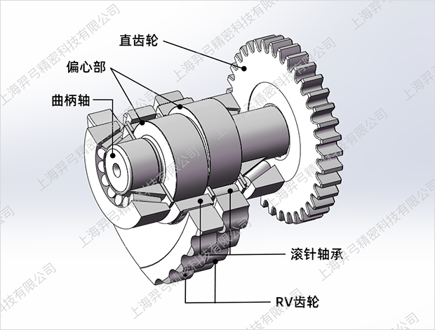 WRV精密减速机3