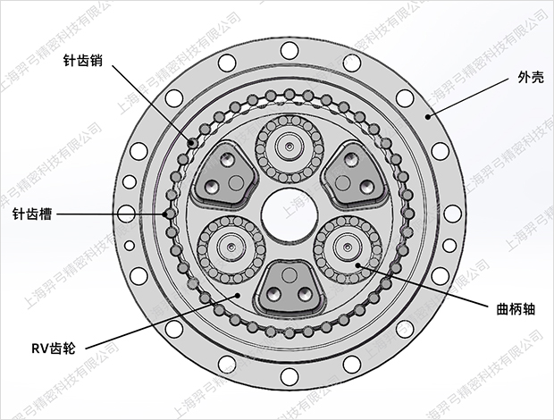 WRV精密减速机4